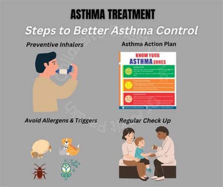 How do you get rid of asthma without an inhaler?