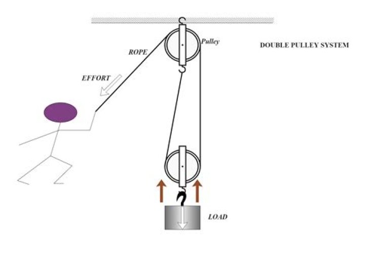 How do you know if a pulley is misaligned?