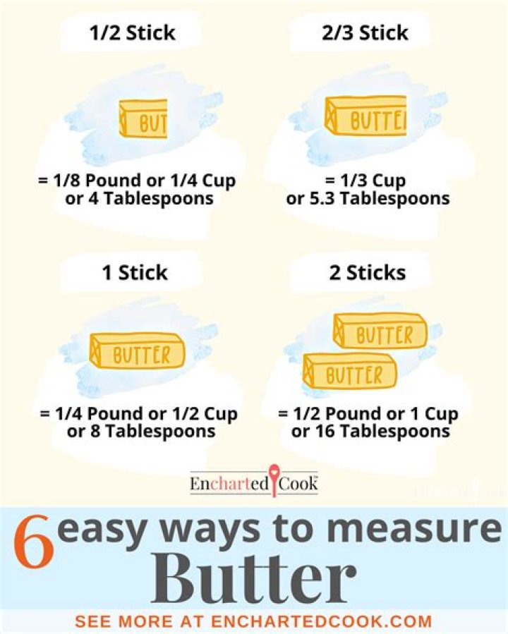 How do you measure food for weight loss?