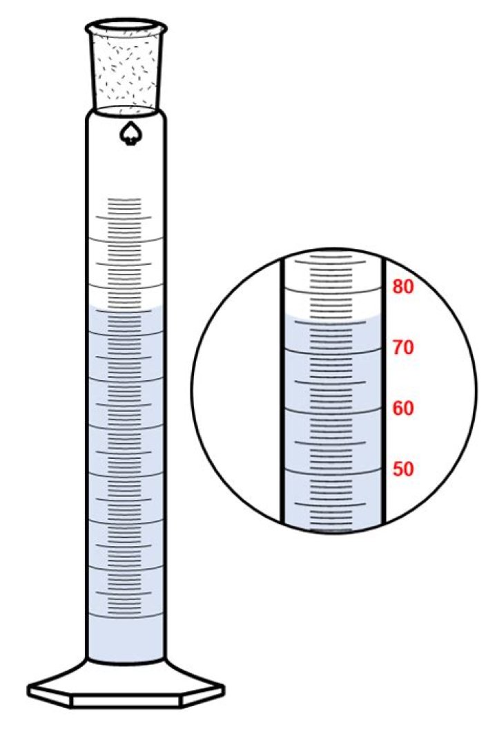 How do you measure liquid in a graduated cylinder?