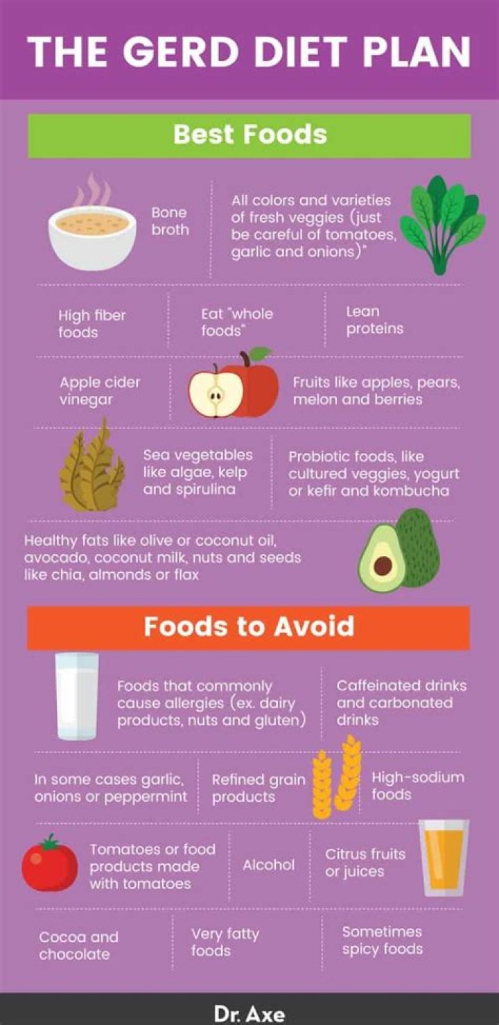 How do you permanently treat GERD naturally?