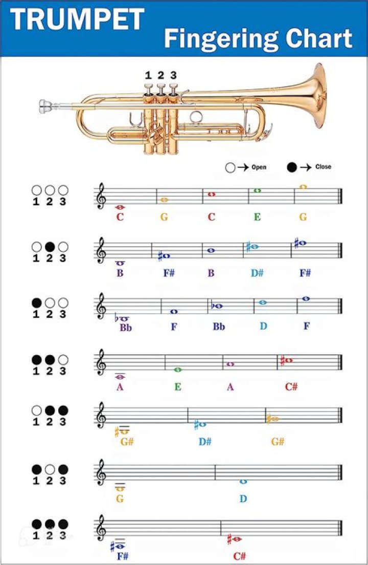 How do you play low G on trumpet?