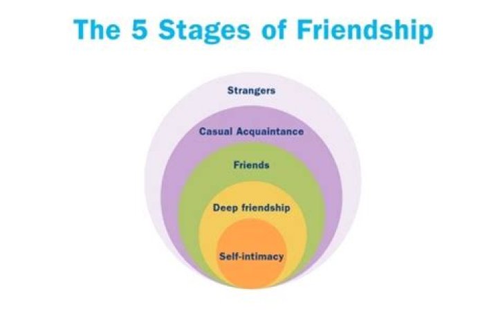 How do you start a friendship with a guy?