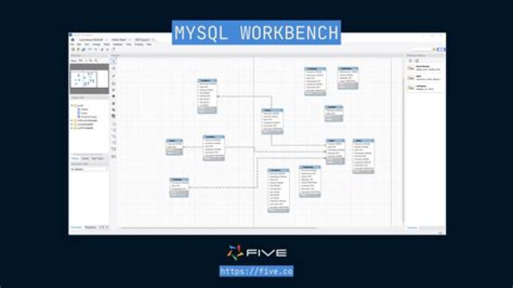 How do you sync two databases in MySQL workbench?