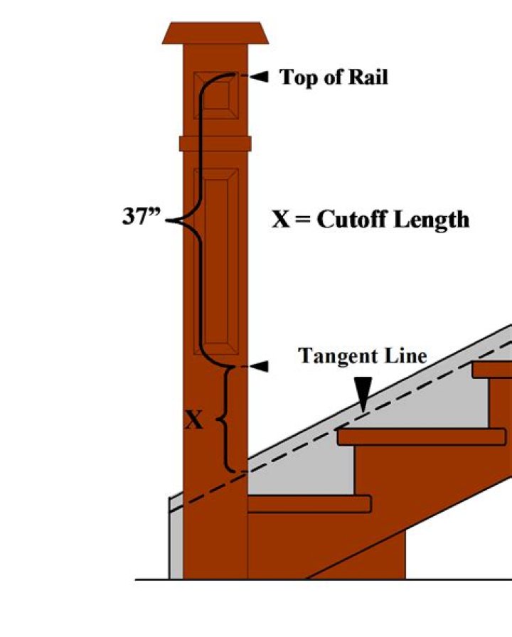 How do you tighten a stair post?