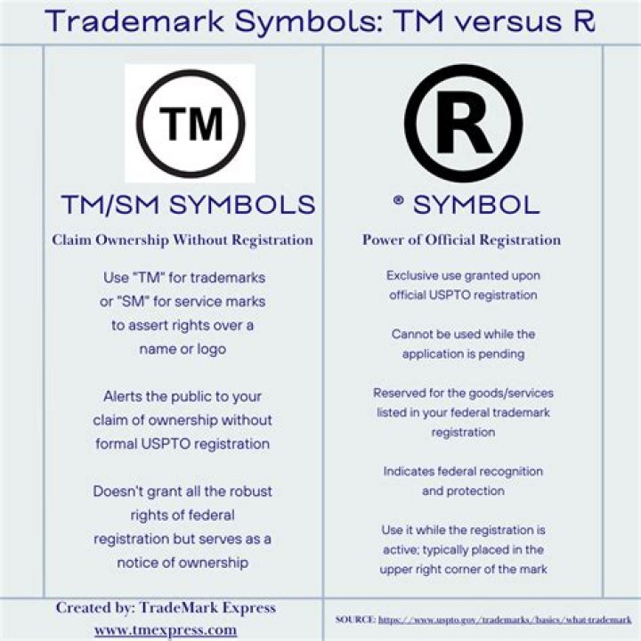 How do you type the registered trademark symbol?