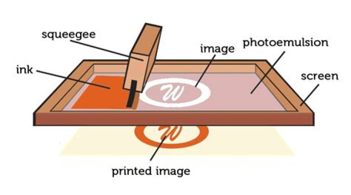How do you use silk screen hardener?