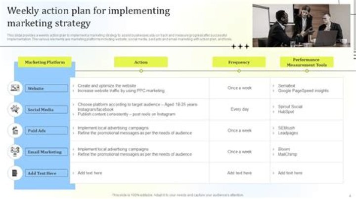 How do you write a marketing implementation plan?