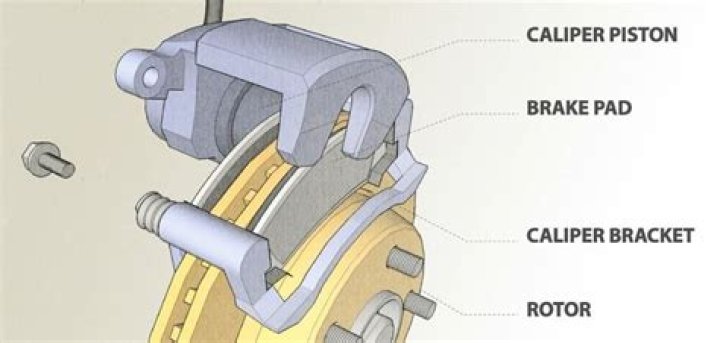 How does a brake caliper piston work?