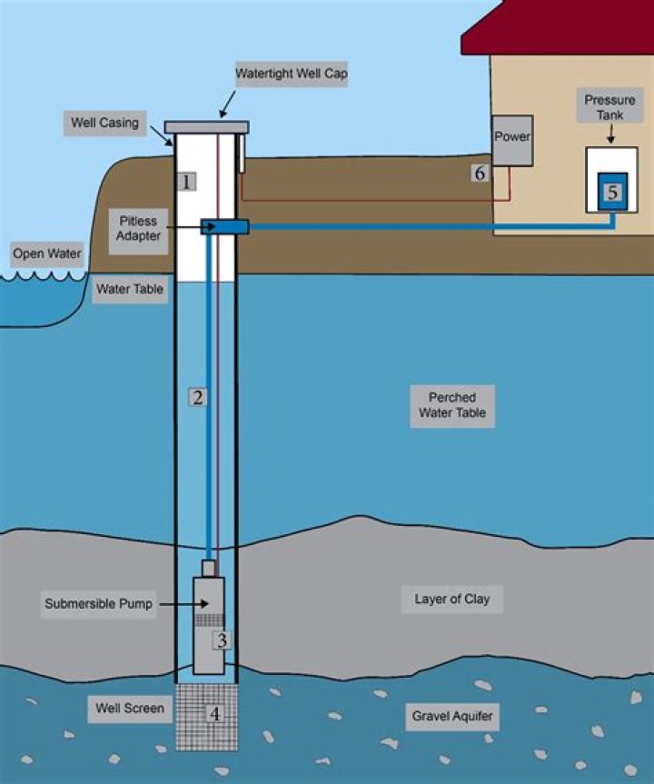 How does a water key work?
