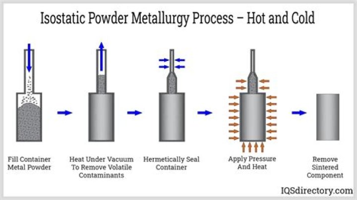 How is metal powder made?