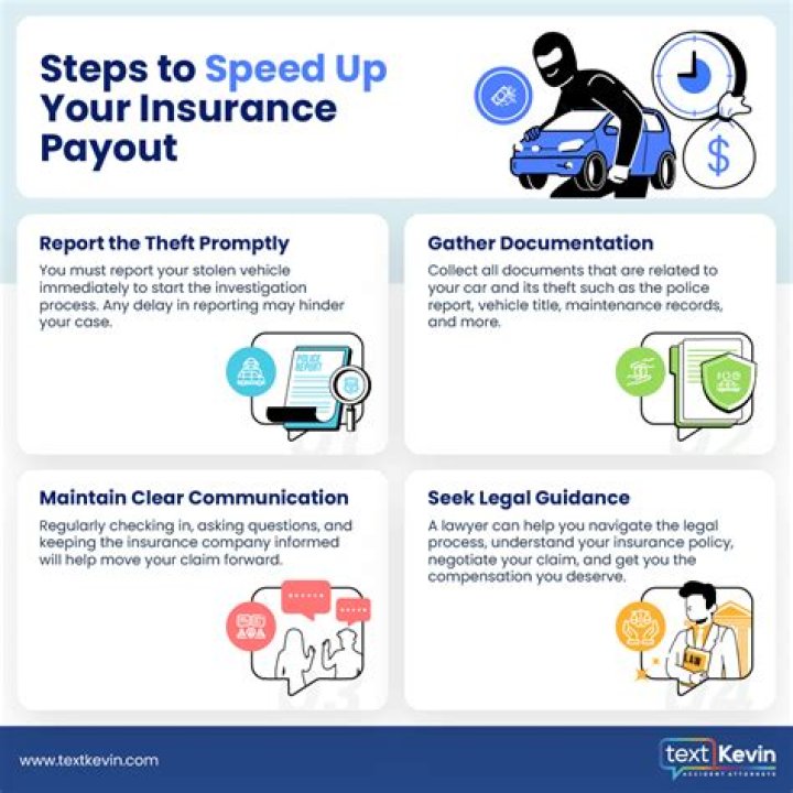 How long does it take for insurance to pay out on a stolen vehicle?