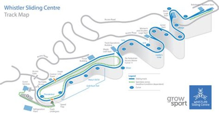How long is a bobsled track?