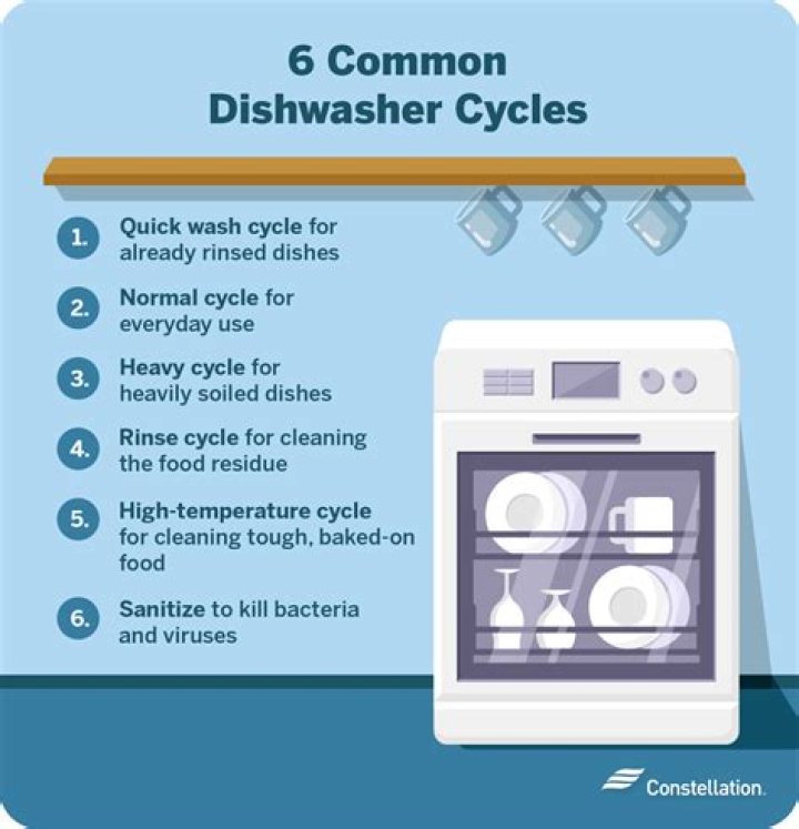 How long should a Kenmore dishwasher run?
