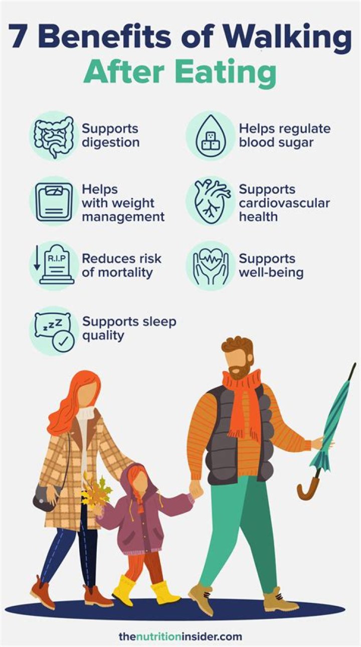How long should you wait to go for a walk after eating?