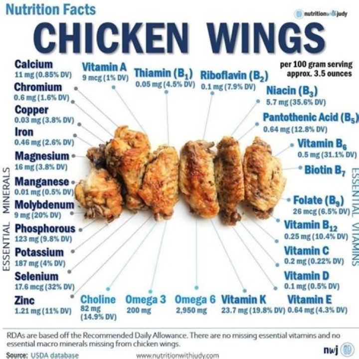 How many calories are in baked hot wings?