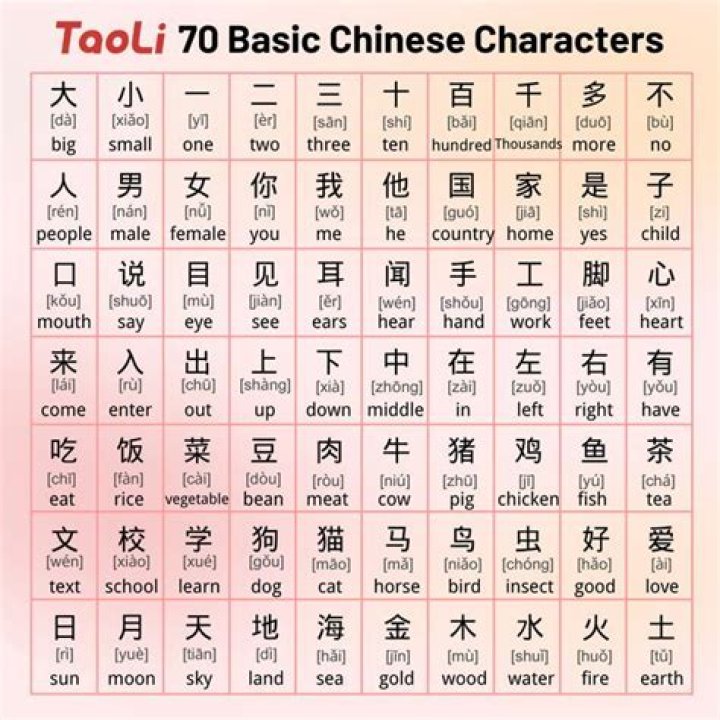 How many characters are in Chinese?