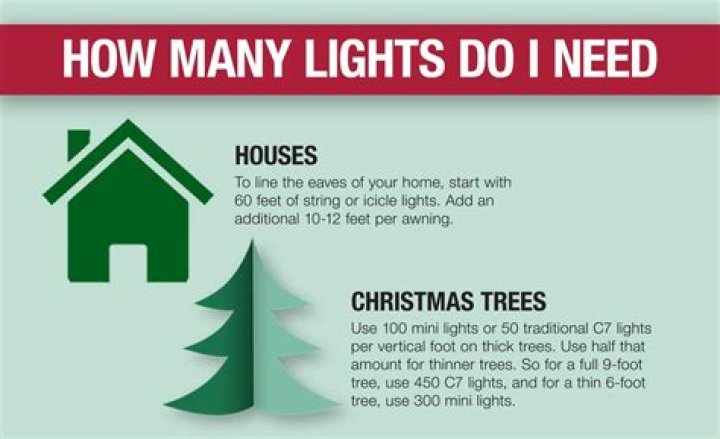 How many Christmas lights do I need for an outside tree?