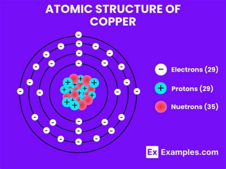 How many copper atoms would you have to line up side by side to form a line 1'm long?