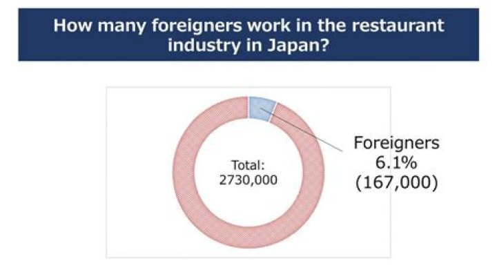 How many foreigners work in Japan?