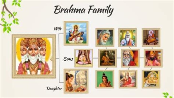 How many heads does Lord Brahma have?