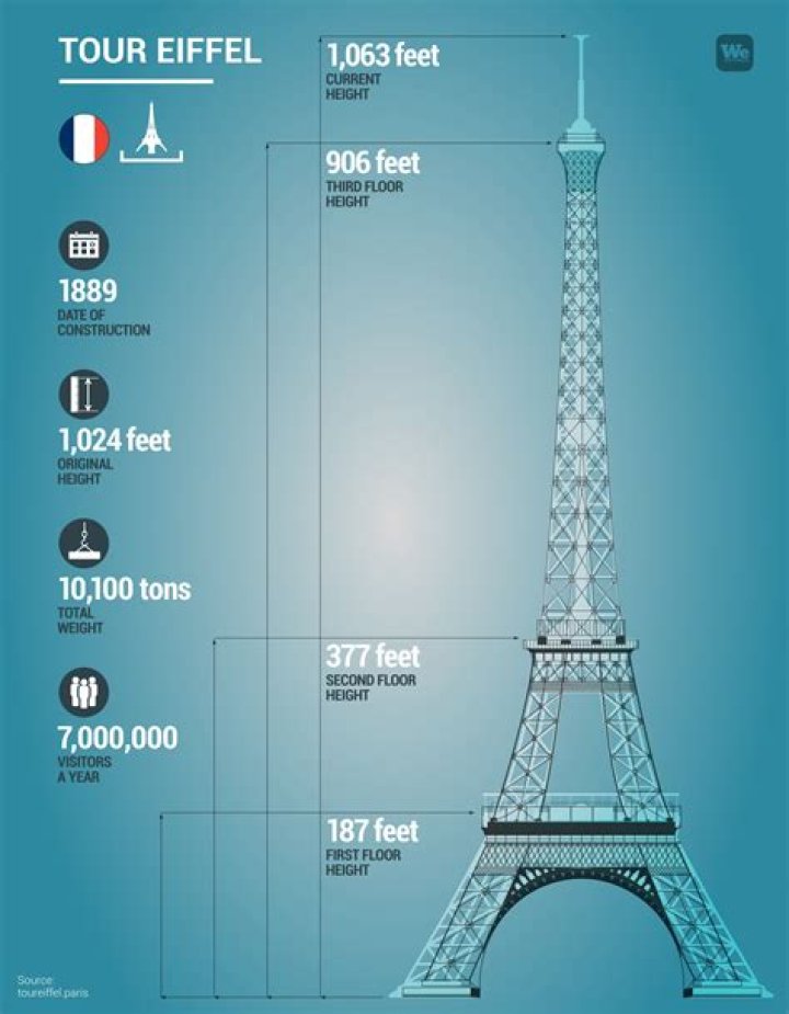 How many inches is the Eiffel Tower?