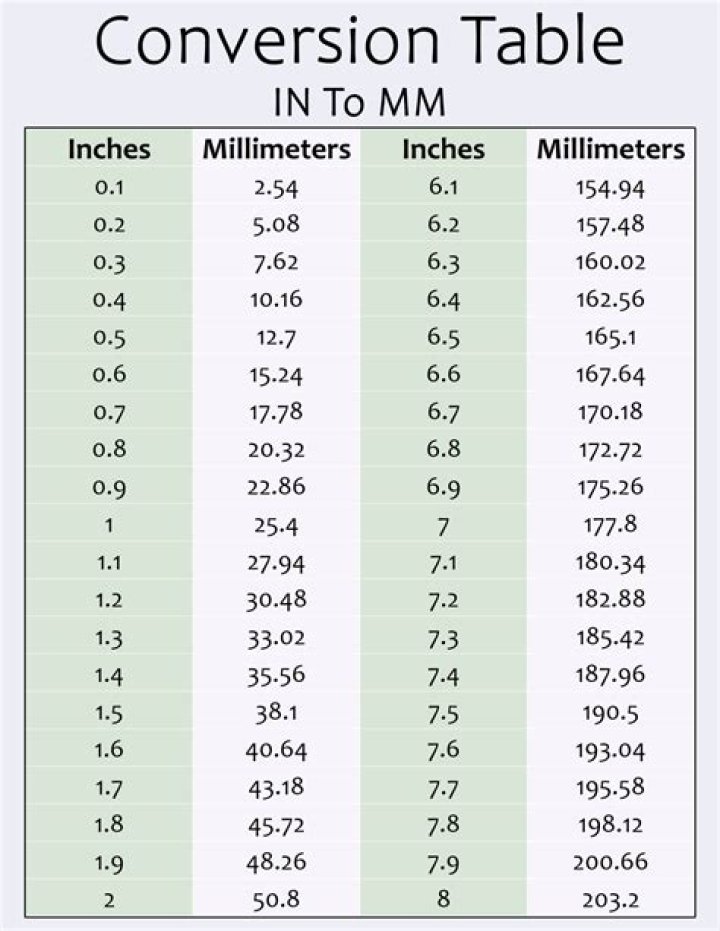 How many MM is a gauge?