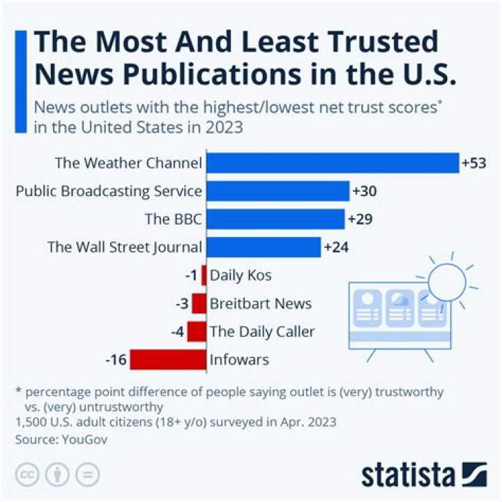 How many newspapers are in California?