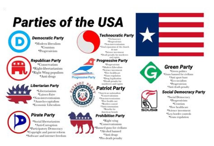 How many political parties are in California?