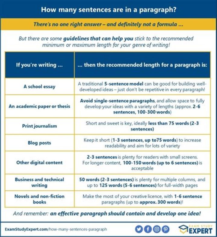 How many sentences is a brief summary?