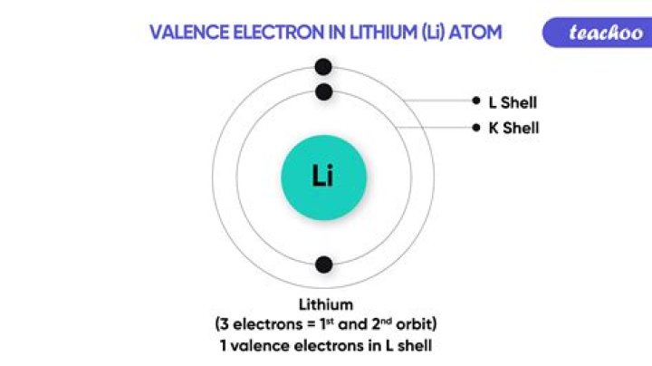 How many valence electrons does lithium ion have?