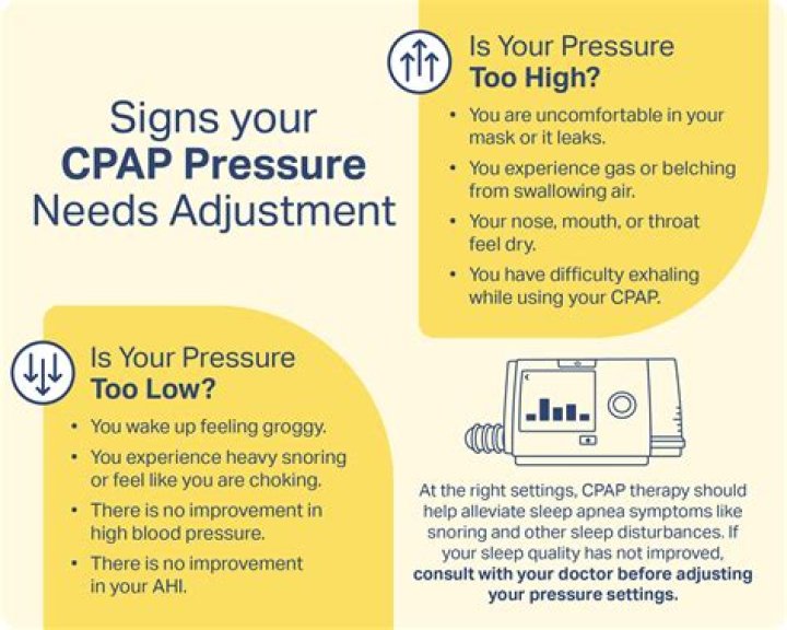 How many watt hours does a CPAP use?