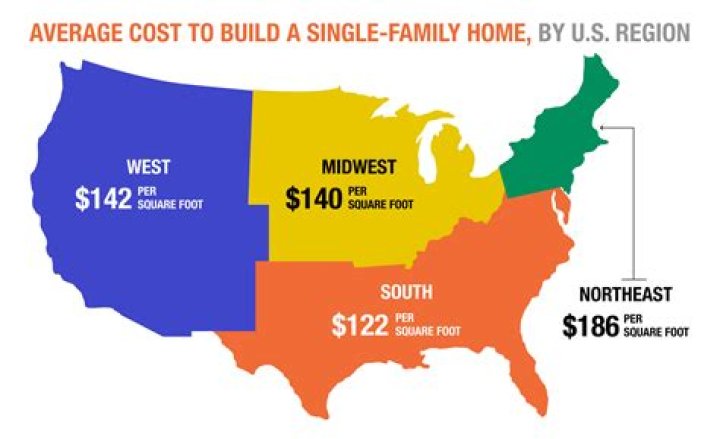 How much does American Film Institute cost?