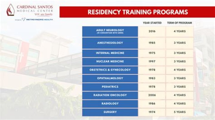 How much does residency training cost?