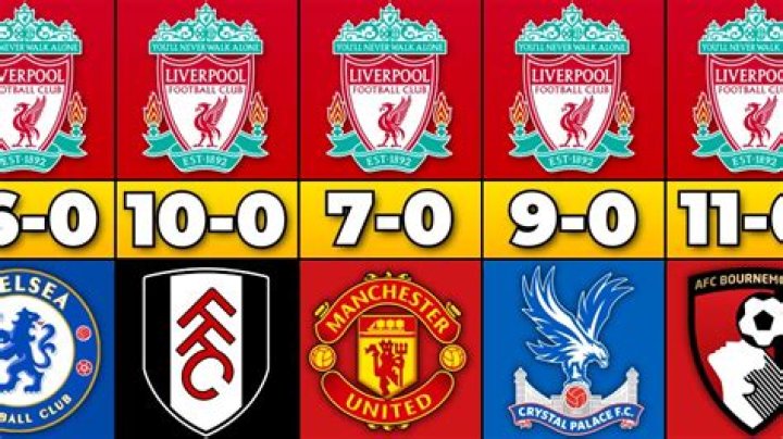How Much Has Liverpool spent since 1992?