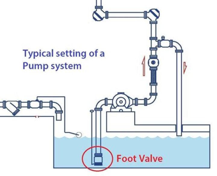 How much is a foot valve for a well pump?