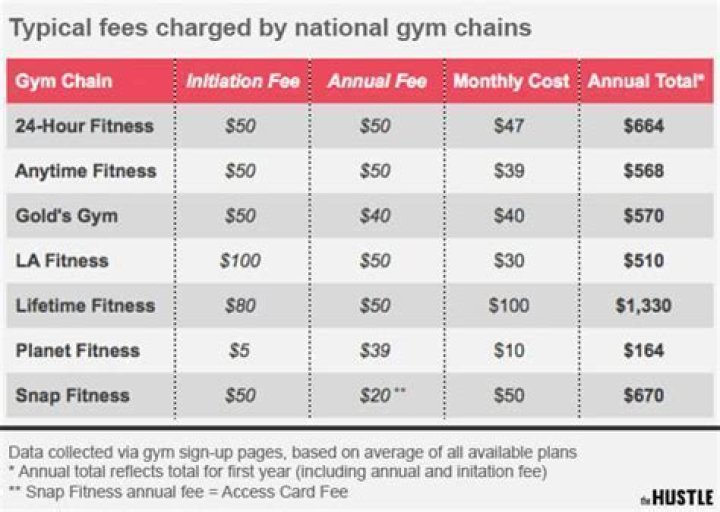 How much is an NRA lifetime membership?