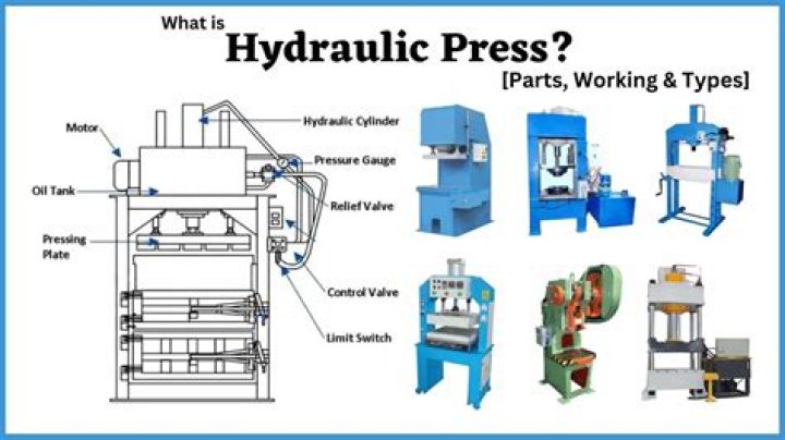 How much pressure should a hydraulic press have?
