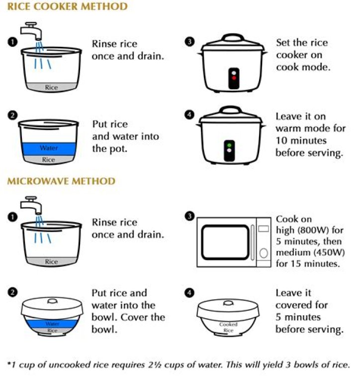 How much water do you put in a rice cooker finger?
