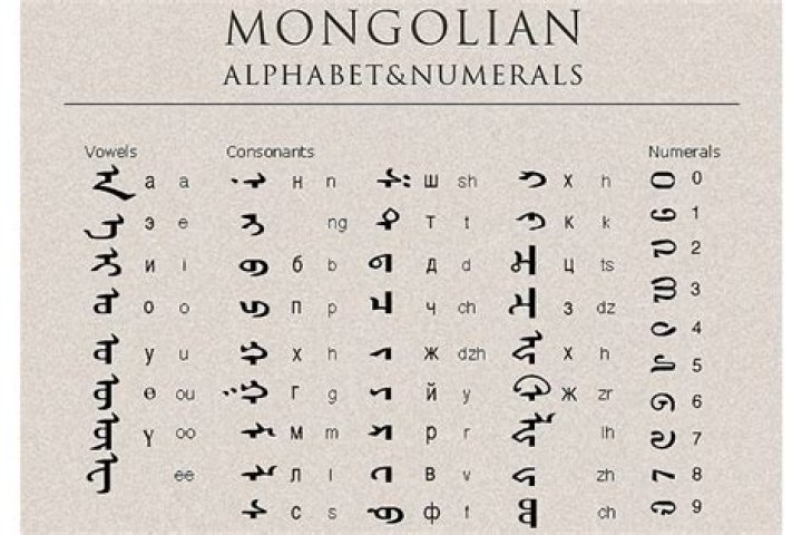 How old is the Mongolian language?
