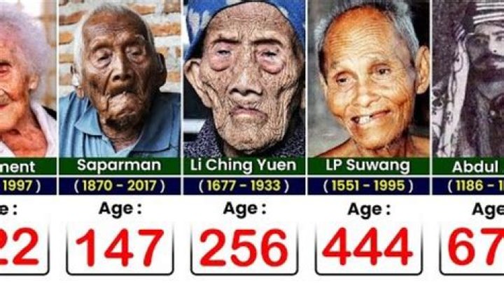How old is the oldest person in history?