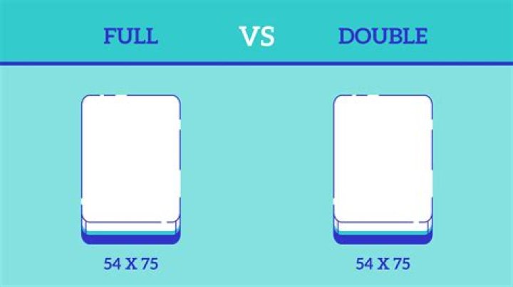 Is a double bed the same as a full?