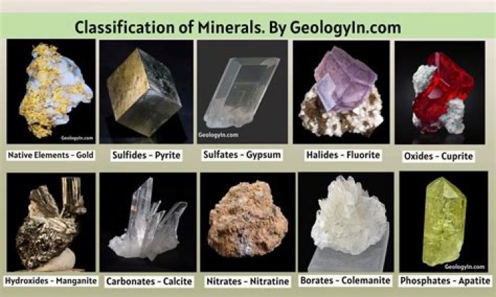 Is a solid aggregate of one or more minerals?