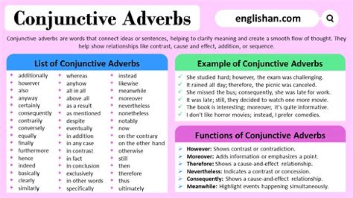 Is although a conjunctive adverb?