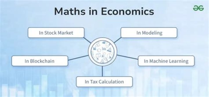 Is an MBA a lot of math?