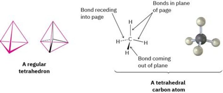 Is Carbon always tetrahedral?