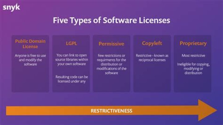 Is Cddl a copyleft?