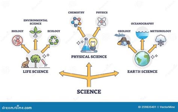 Is integrated science a physical science?