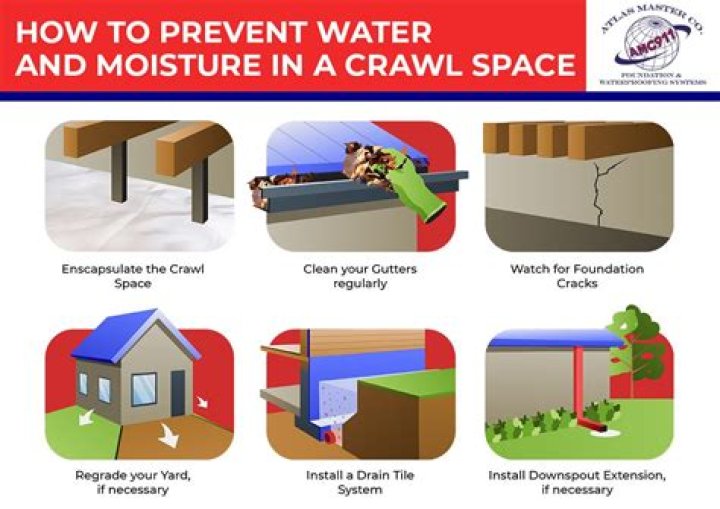 Is it bad to have water in your crawl space?