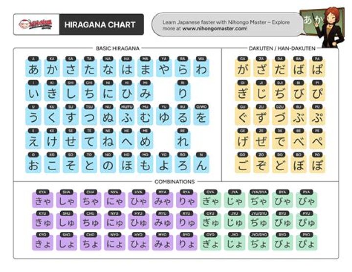 Is it easy to learn Nihongo?